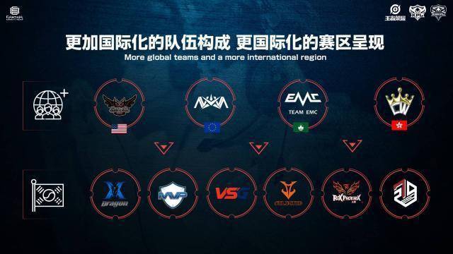 迥异的教练